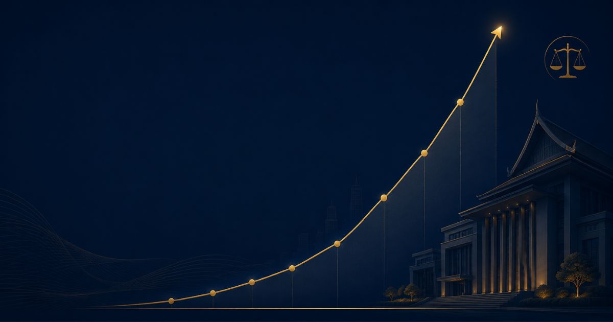 Case Study ไทยธนา ลอว์ เฟิร์ม — กราฟ Facebook followers โตจาก 5,000 เป็น 190,000 พร้อม leads เพิ่ม 326% ใน 18 เดือน